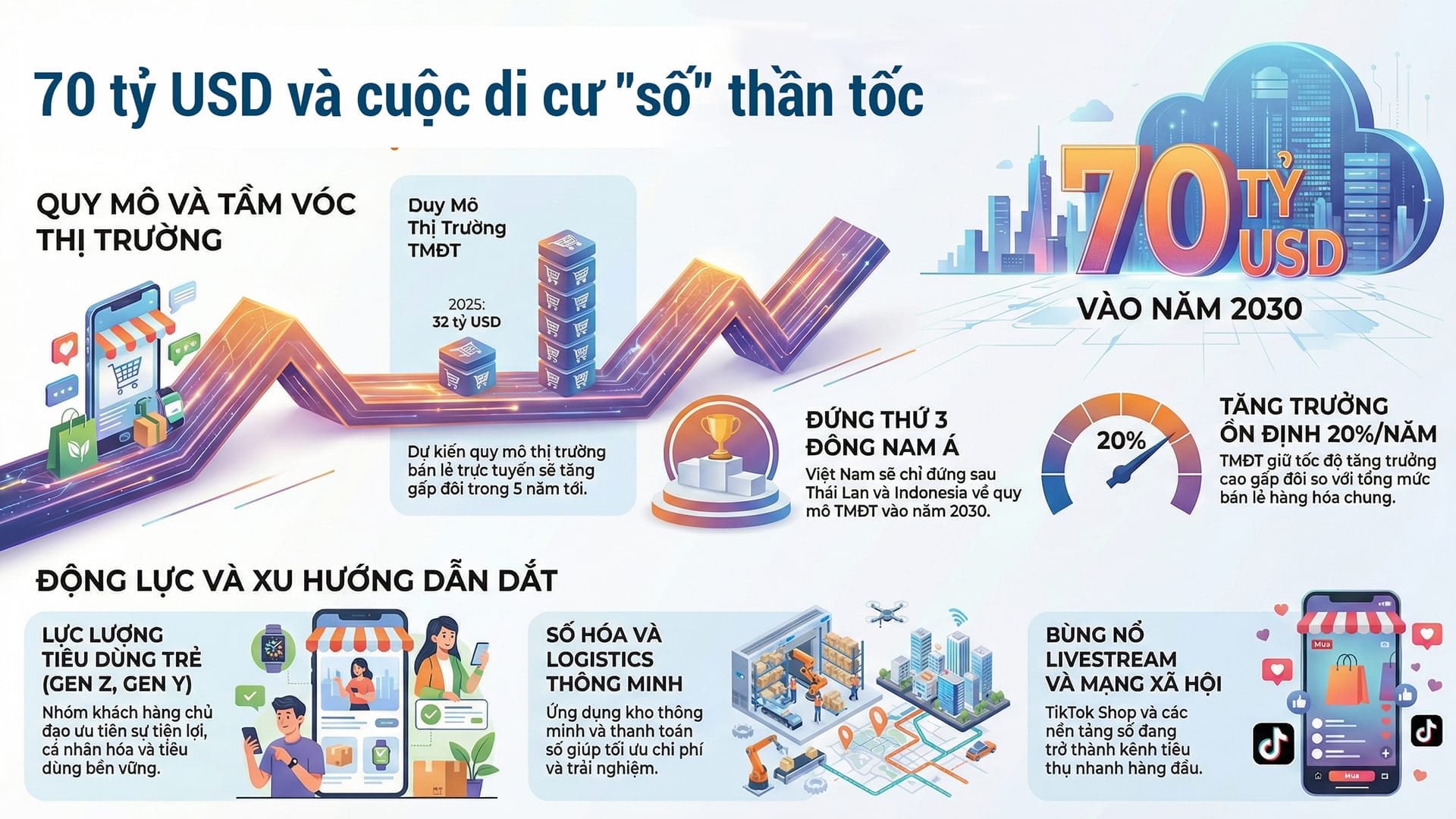 70 tỷ usd và cuộc di cư "số" thần tốc: doanh nghiệp của bạn đang ở đâu?